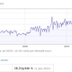 Image for article titled 16 Searches You Can Run on Wolfram Alpha That Don't Work on Google